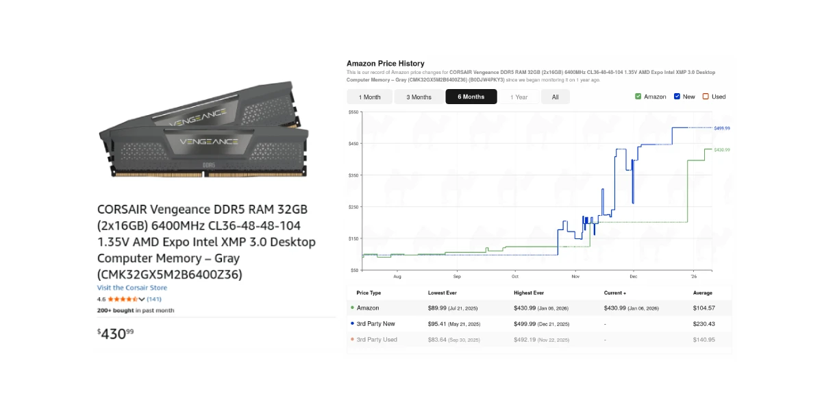DDR5 - Price Trend
