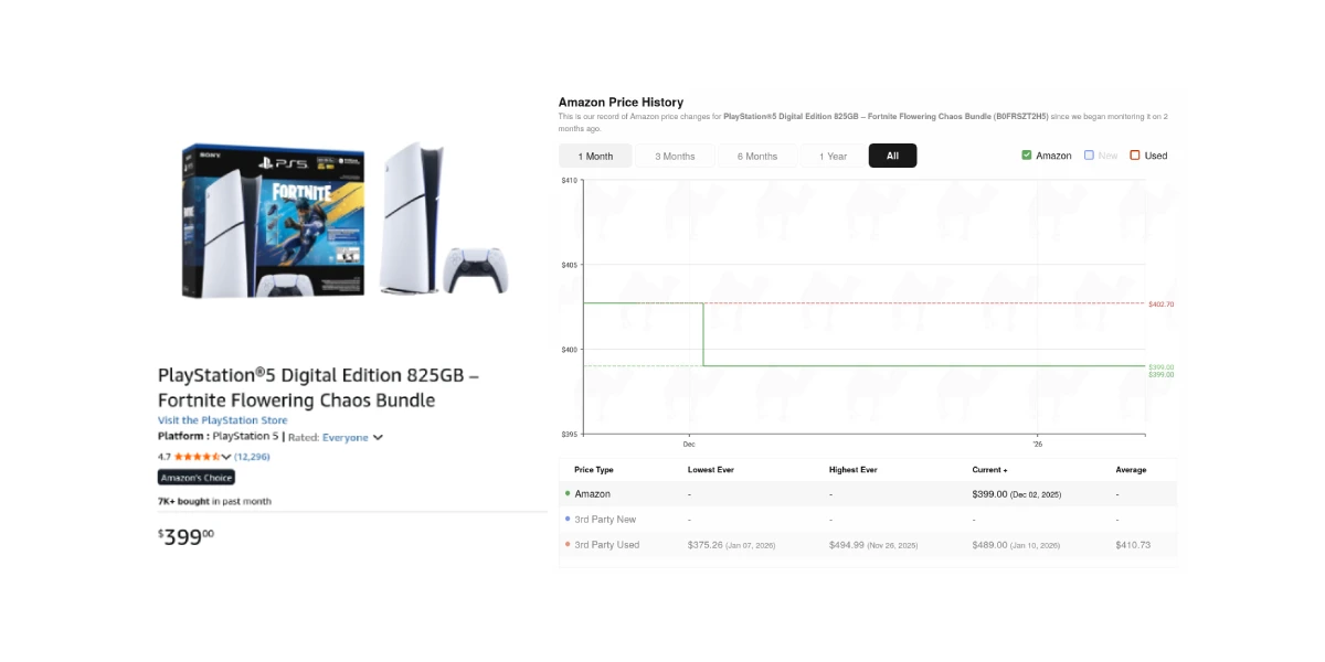 PlayStation 5 - Price Trend